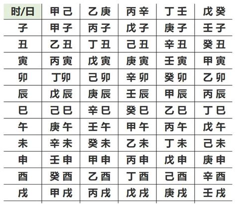 怎么知道自己的五行|生辰八字查詢，生辰八字五行查詢，五行屬性查詢